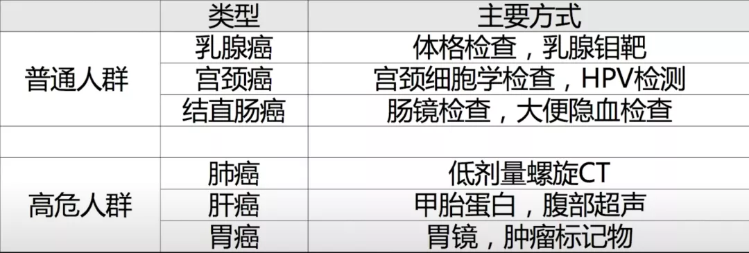 图六