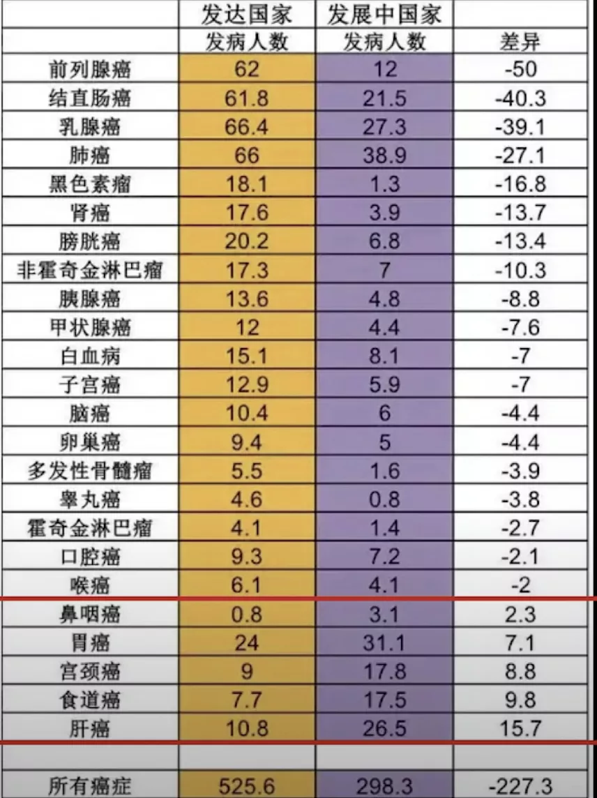 图二