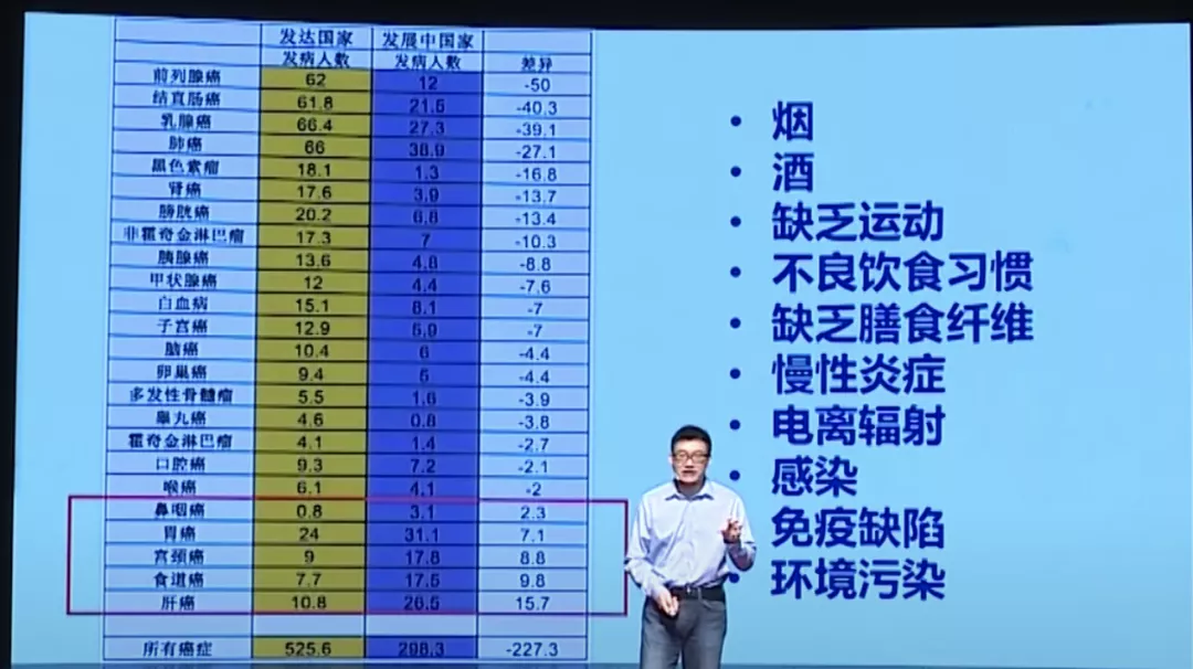 图一